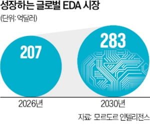 NVIDIA AMD AI 반도체 경쟁 데이터센터