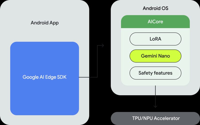 Google Gemini API 가격 구조 비교