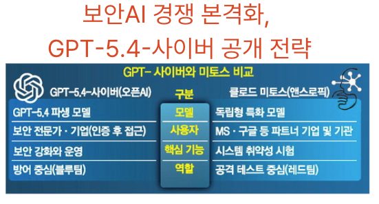 오픈AI 제이슨 권 한국 방문 사이버보안