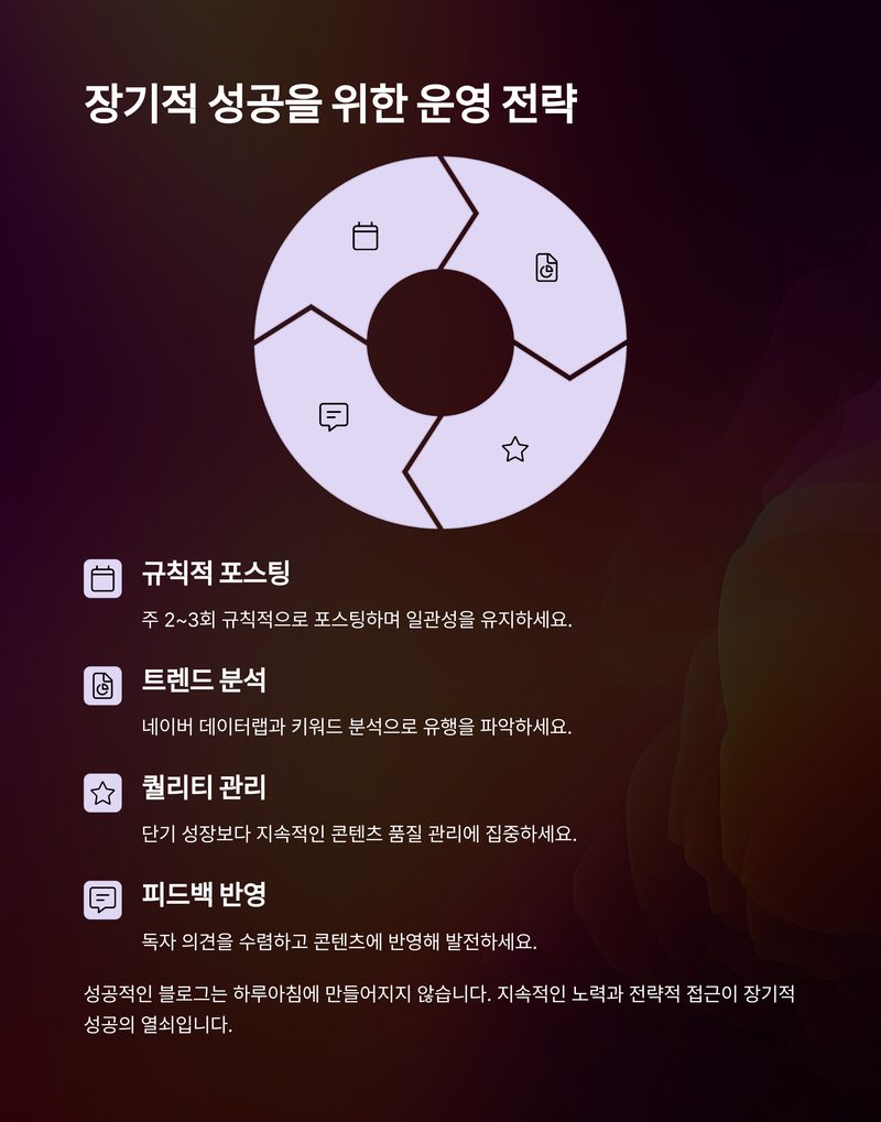 네이버 메이트 AI 브리핑 창작자 보상
