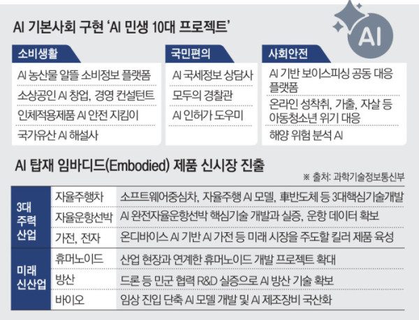 군사 로봇 무인 전장 AI 시스템