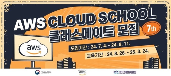 AWS Budgets와 CloudWatch 청구 알림 설정 화면 예시