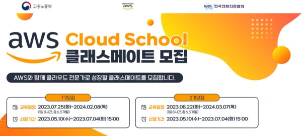AWS Cost Explorer에서 태그별로 비용을 나눠 본 대시보드 화면