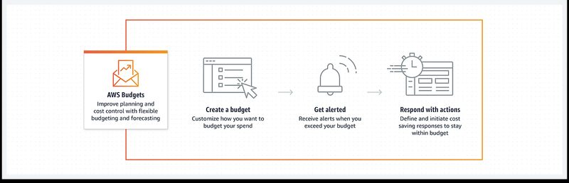 AWS 프리티어 완벽 정리 관련 이미지 — 내 프리티어 기간이 언제 끝나는지 확인하는 법