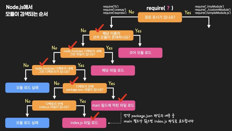 코덱스 CLI 설치·사용법 관련 이미지 — 코덱스 CLI가 정확히 무엇이고, 데스크톱 앱과 뭐가 다른가