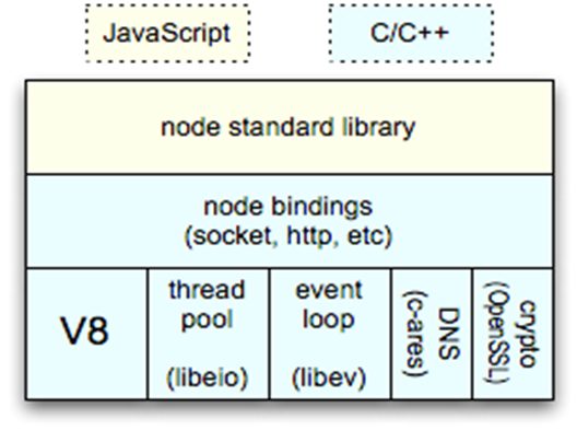 코덱스 CLI 설치·사용법 관련 이미지 — 설치 전에 반드시 확인할 3가지 — Node.js·계정·운영체제