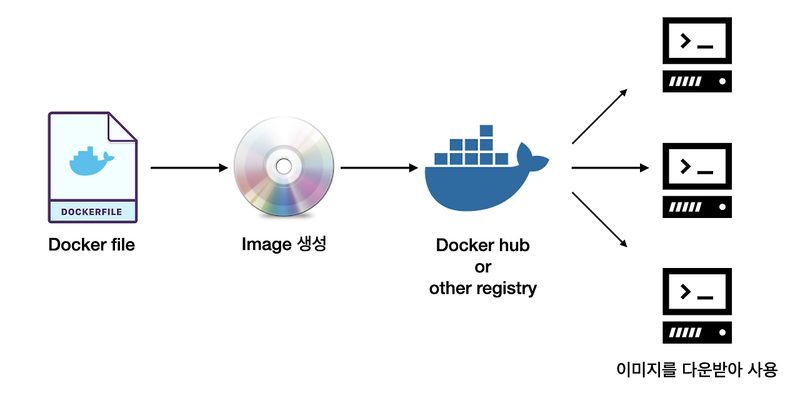 타입스크립트 입문 가이드 (설치·기본 문법·type vs interface 입문) 관련 이미지 — 타입스크립트는 왜 굳이 배워야 하나