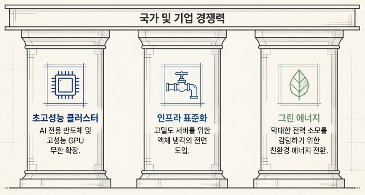 GPU 서버 랙 데이터센터