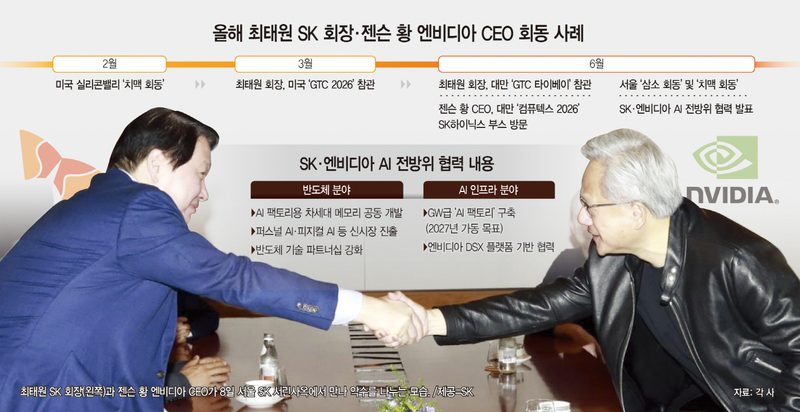 SK텔레콤 AI 데이터센터 내부 — GPU 클러스터 서버 랙