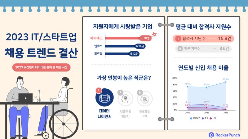 시니어 개발자 아키텍처 설계