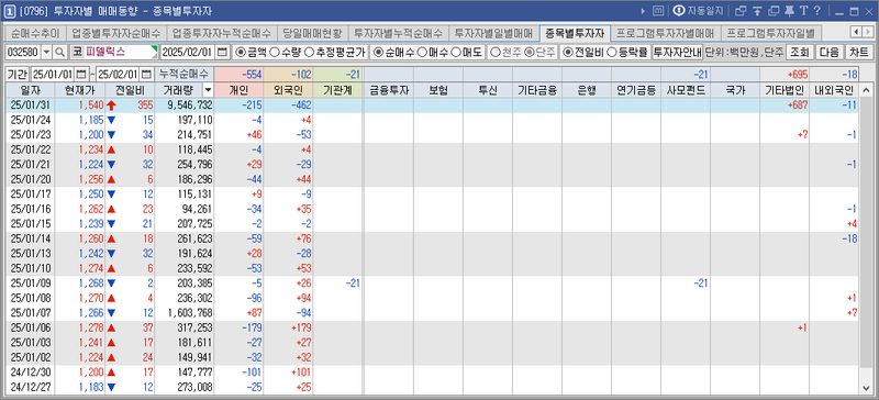 딥시크 큐원 AI API 개발