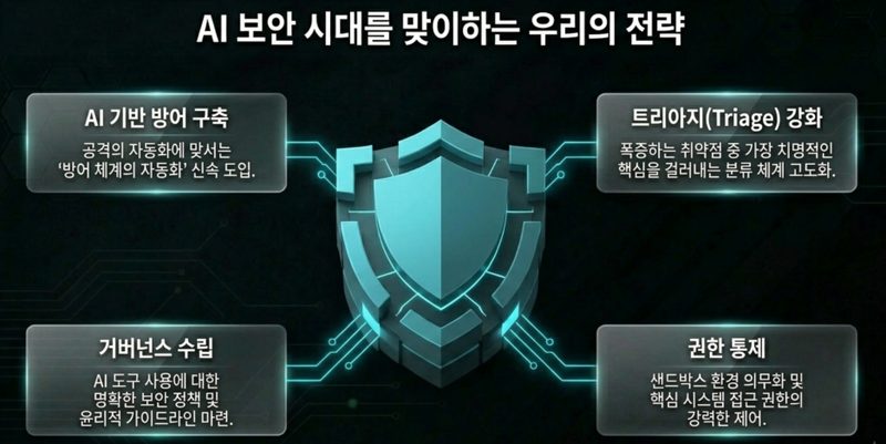 DevSecOps AI 보안 파이프라인 자동화 CI CD