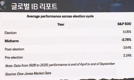 인스타그램 개인정보 설정 동의