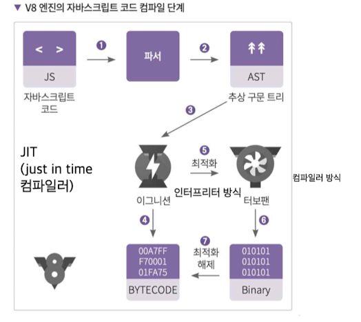 BullMQ 작업 큐 아키텍처