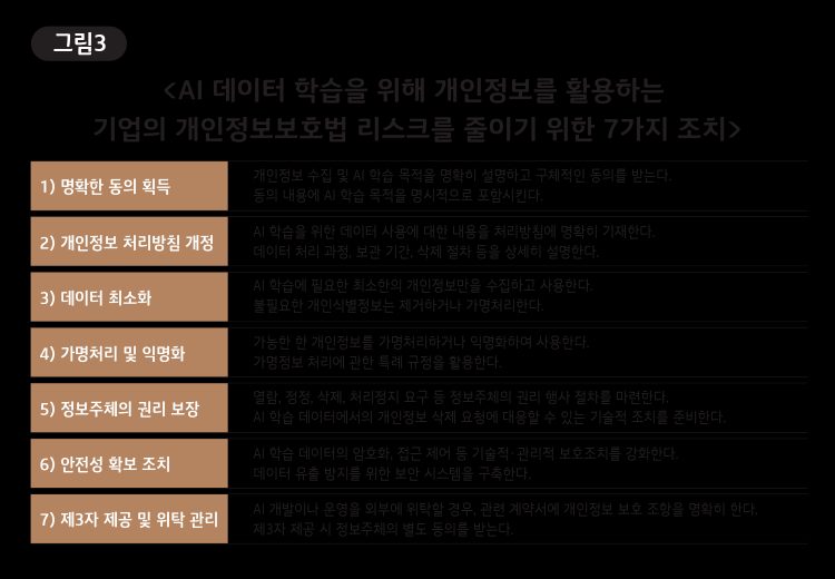 개발팀 AI 콘텐츠 정책 체크리스트