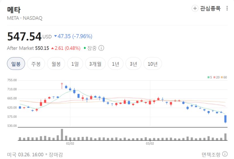 GPU 비용 예산 캡 학습 작업 큐 관리
