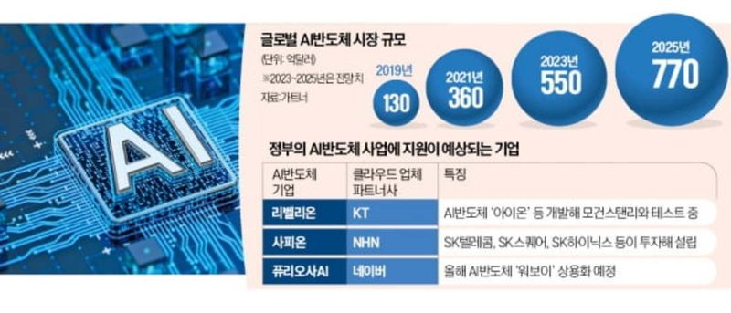 온디바이스 AI 모델 양자화 배포 파이프라인