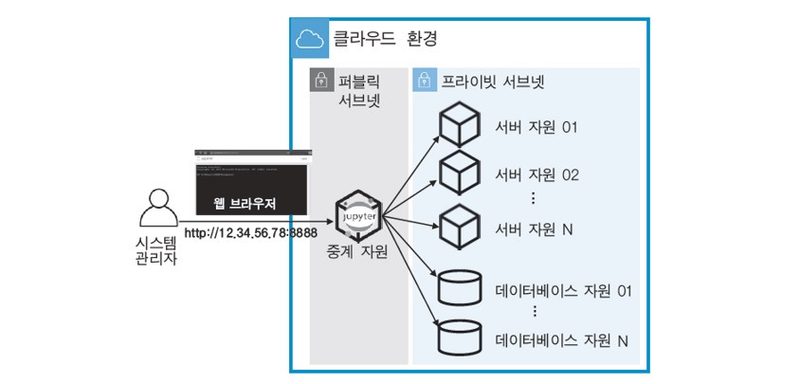 쿼리 성능과 데이터베이스 인덱스를 연상하는 분석·대시보드 이미지
