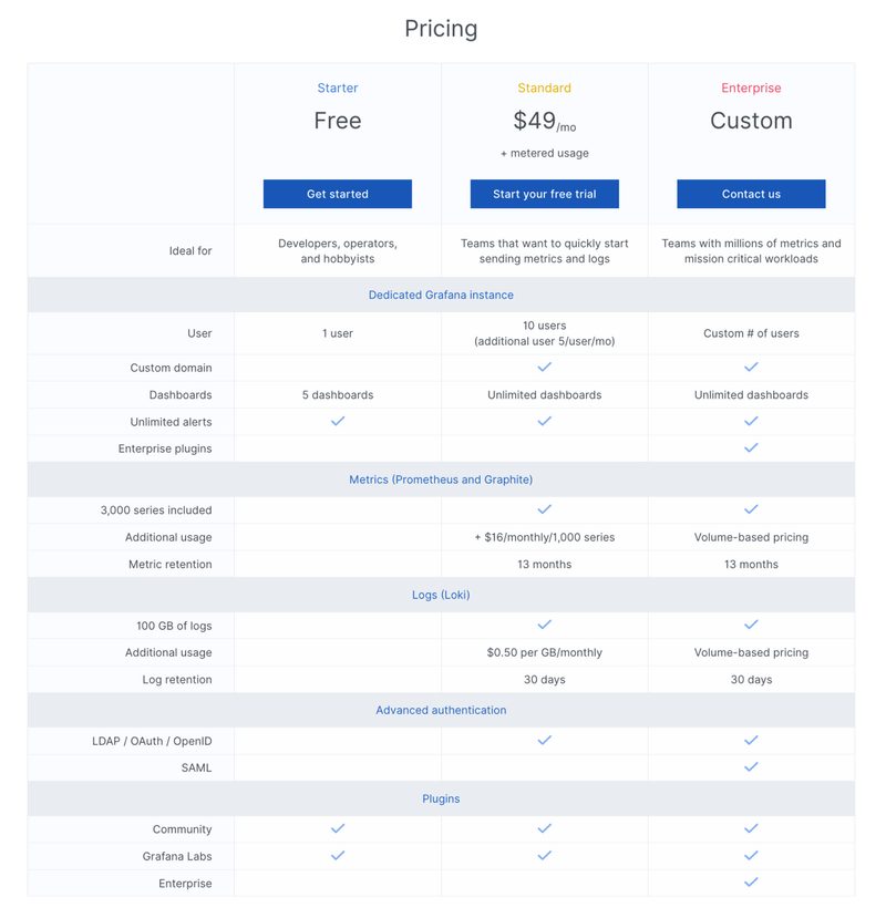 JSON 구조화 로그 필드와 로그 수집 파이프라인 개념도