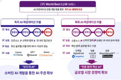 제미나이 API SDK 코드 예시 화면