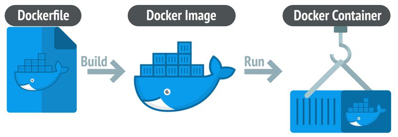 Docker 컨테이너 레이어 구조 다이어그램