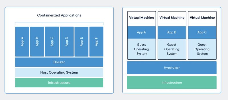 Docker 컨테이너 이미지 최적화 비교 화면
