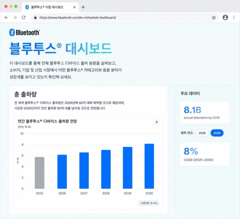 에러율과 배포 비율을 함께 보는 모니터링 차트 이미지