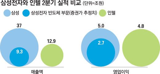 스마트폰 부품과 원가 분석 차트를 상징하는 제품 기획 장면
