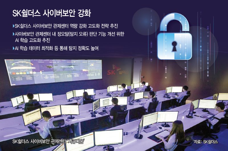 보안 운영 센터 모니터에 위협 알림이 떠 있는 장면