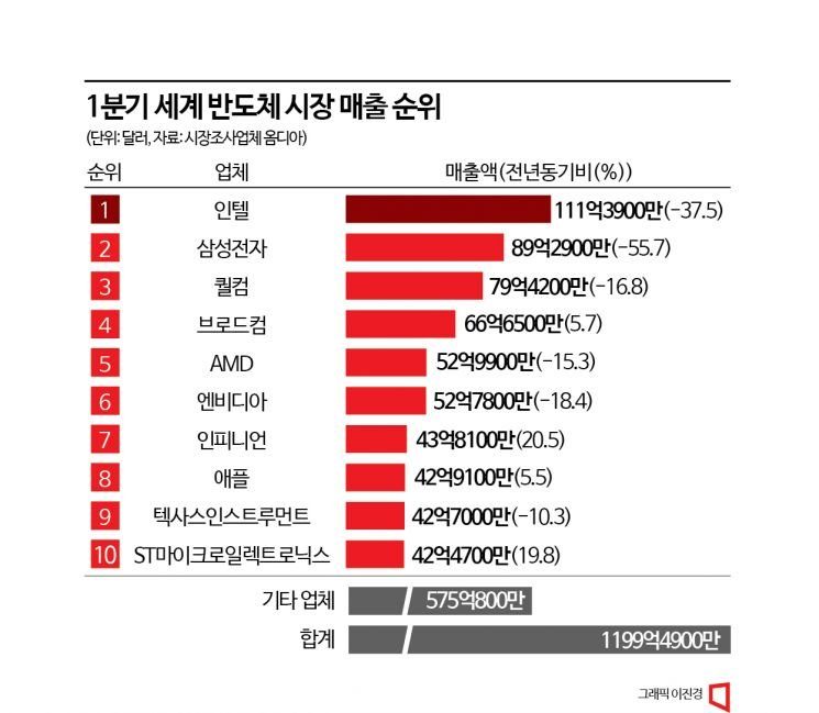 반도체 웨이퍼와 메모리 칩 확대 이미지