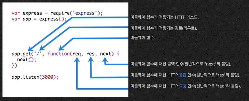 Node.js API 프레임워크 Fastify Hono Express 비교 개념