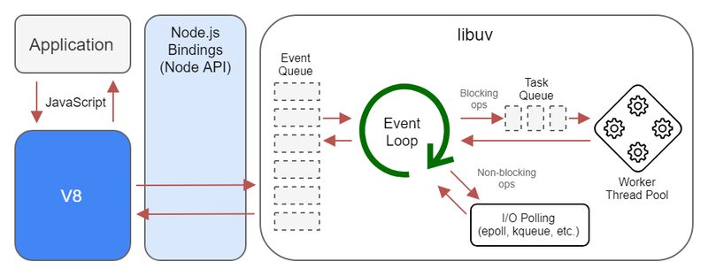 JSON 스키마와 API 요청 검증 개념 이미지