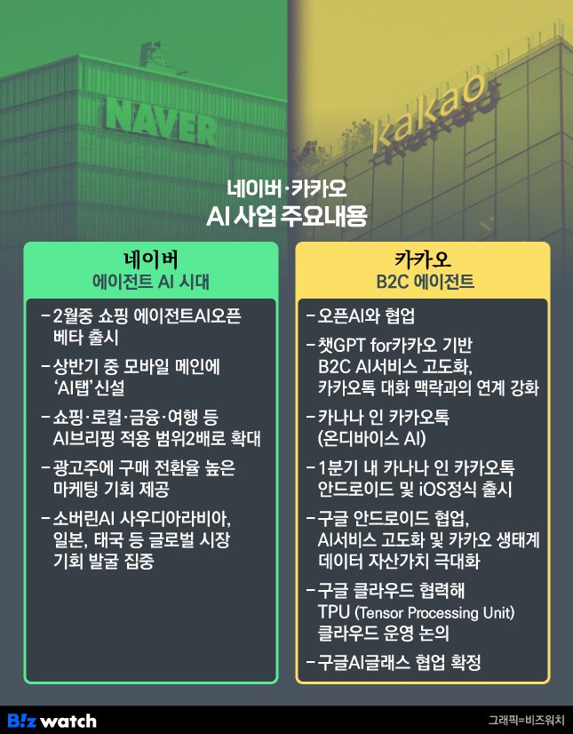 데이터센터 복도와 스마트폰 메신저 화면이 대비되는 이미지