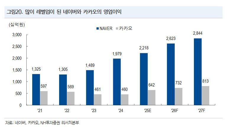 칸반 보드에 PoC 단계와 체크리스트가 붙어 있는 팀 회의 공간