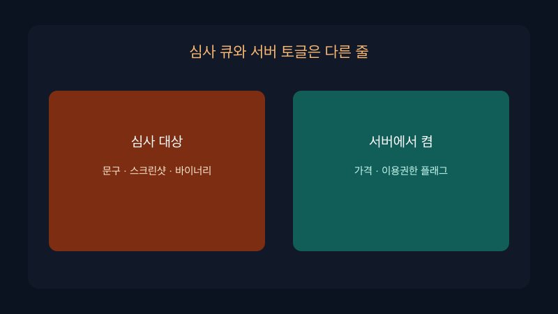 앱 심사와 결제 토글을 구분해 적어 둔 팀 보드