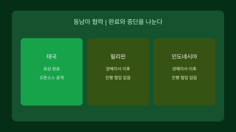 네이버클라우드와 동남아 언어 모델 협력을 나타낸 지도형 다이어그램
