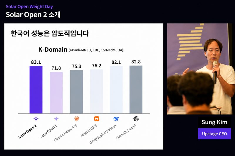 독파모 네 팀 모델 점수를 나란히 그린 비교 보드