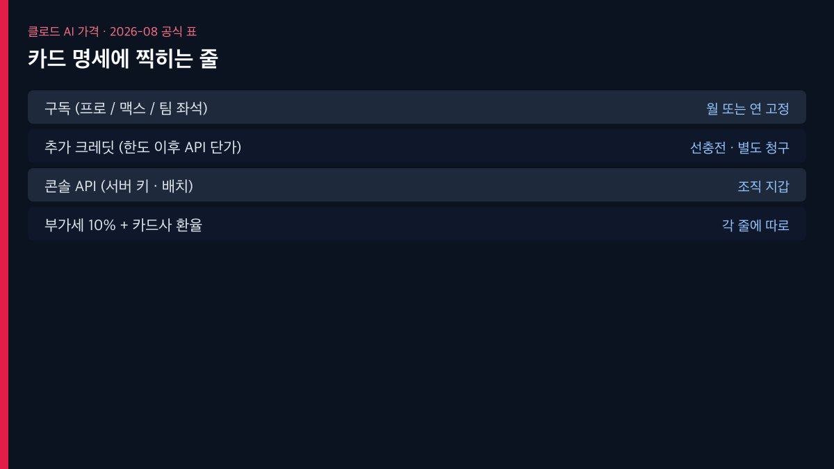 클로드 공식 가격 페이지의 프로와 맥스, 팀 좌석 표시가