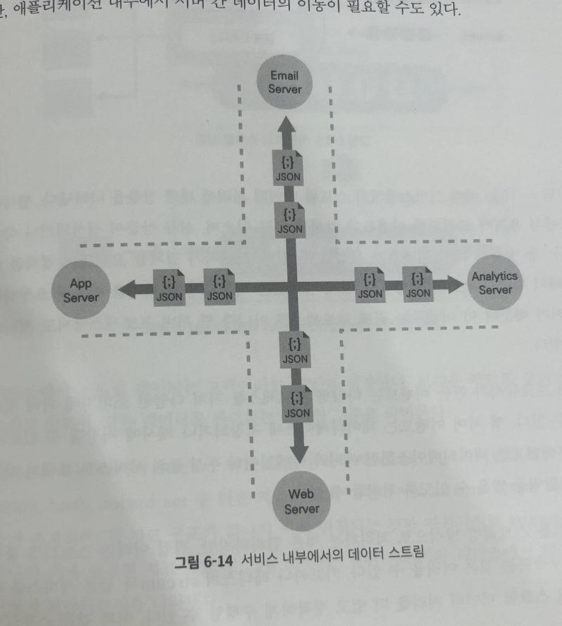 데이터베이스 스냅샷과 복제 이전을 점검하는 터미널·서버 장면