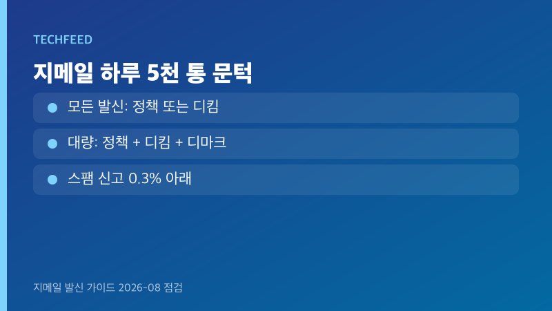 지메일 대량 발신 문턱과 발신 인증 세 칸을 비교한 표