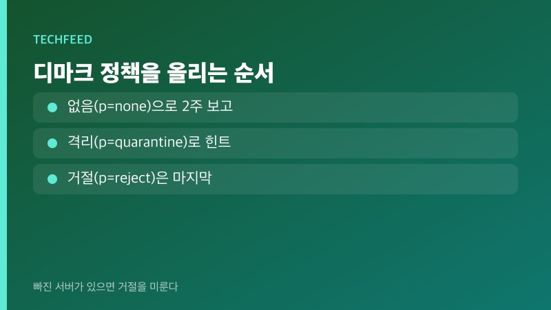 디마크 정책을 없음에서 격리, 거절로 올리는 순서