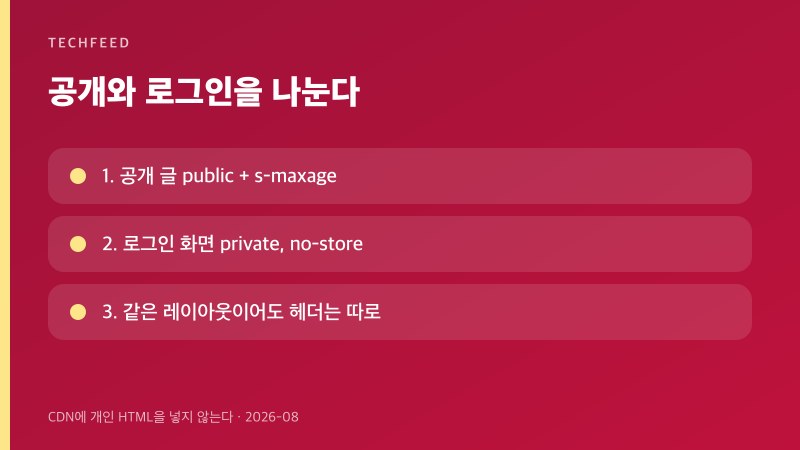 공개 HTML과 로그인 HTML에 붙이는 캐시 컨트롤을 나눈 표