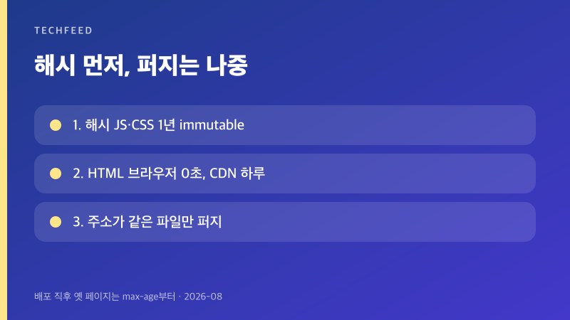 해시 파일은 1년, HTML은 짧게, 개인 경로는 저장 금지인 순서