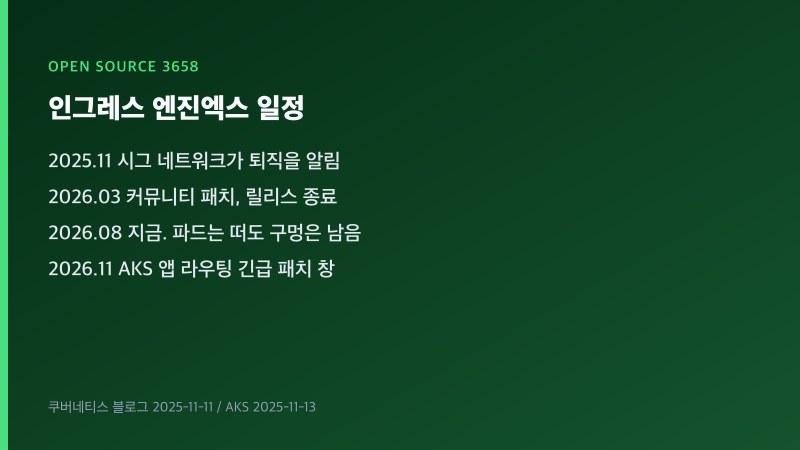 2025년 11월 공지, 2026년 3월 종료, 8월 현재, AKS는 11월까지 긴급 패치