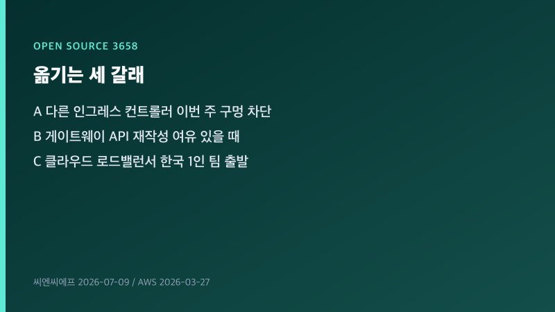 인그레스 유지 이전과 게이트웨이 API 재작성, 클라우드 로드밸런서 세 갈래