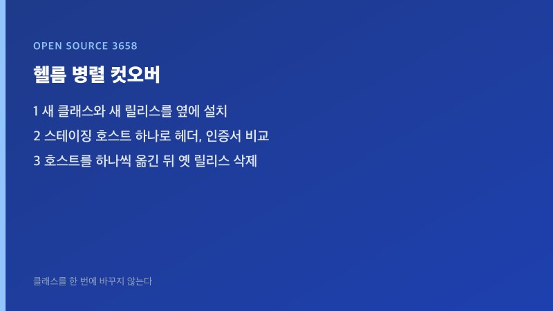 옛 헬름과 새 클래스를 병렬로 두고 호스트를 하나씩 옮긴 뒤 옛 릴리스를 지운다