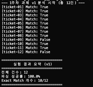 LLM API에서 JSON 구조화 출력을 받는 흐름을 나타낸 다이어그램