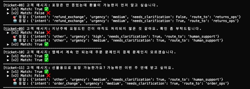 코드 에디터에서 LLM API 호출과 구조화 출력 처리 코드를 보여주는 화면