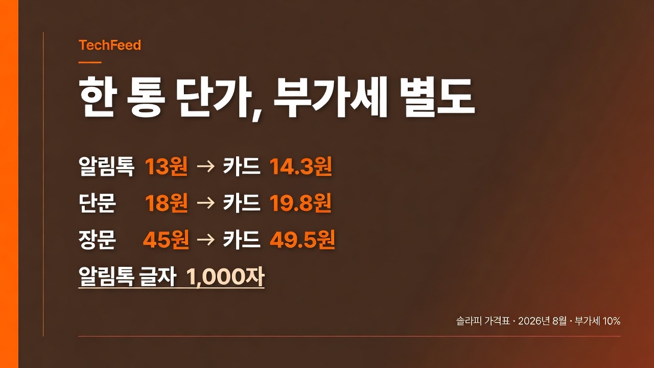 알림톡 13원과 단문 18원, 부가세 10퍼센트를 한 표로 나눈 안내