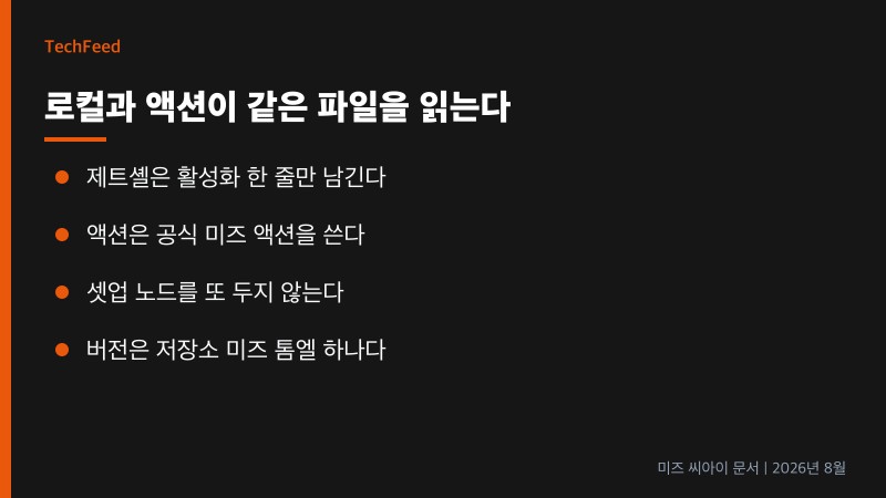 로컬은 미즈 활성화, 깃허브 액션은 공식 미즈 액션으로 같은 설정 파일을 읽는 흐름